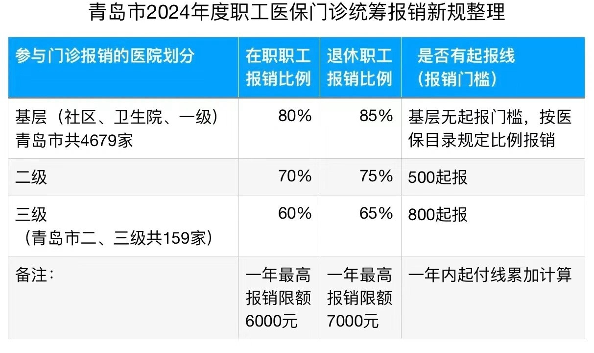 醫(yī)保新規(guī)_副本.jpg
